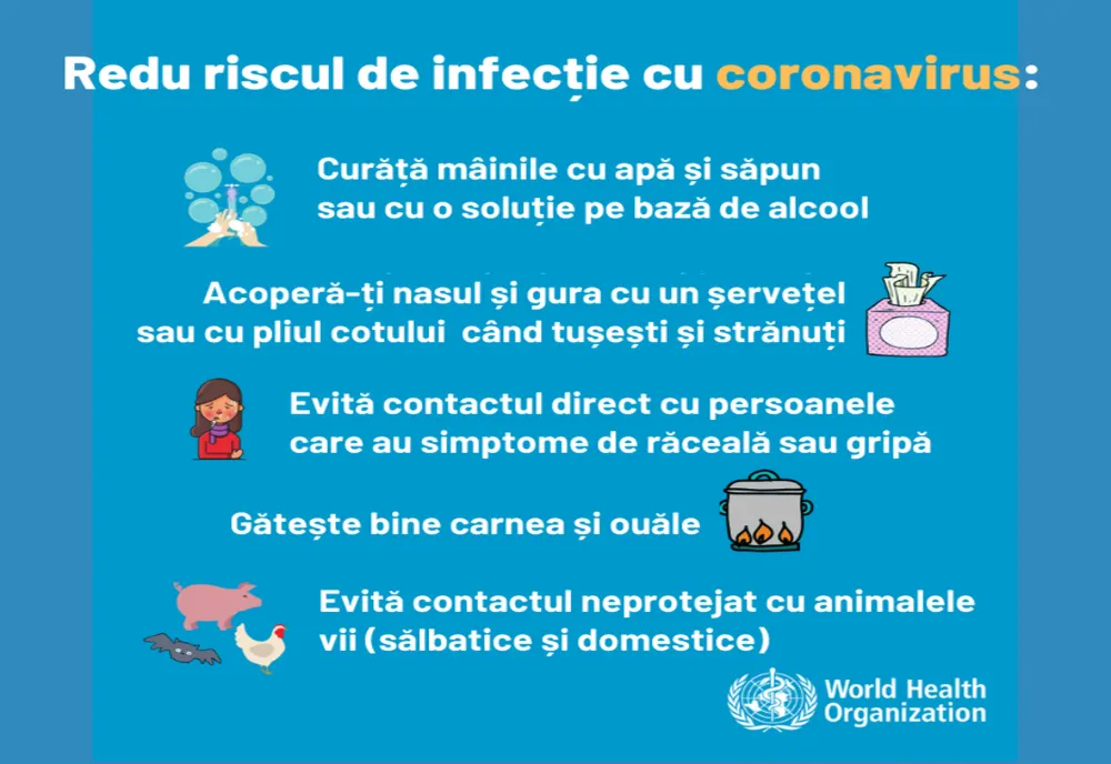 Cum ne protejăm de coronavirusul din China