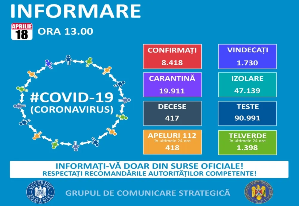 Datele din județul Covasna, actualizate de GCS. 154 de covăsneni confirmați cu Covid-19