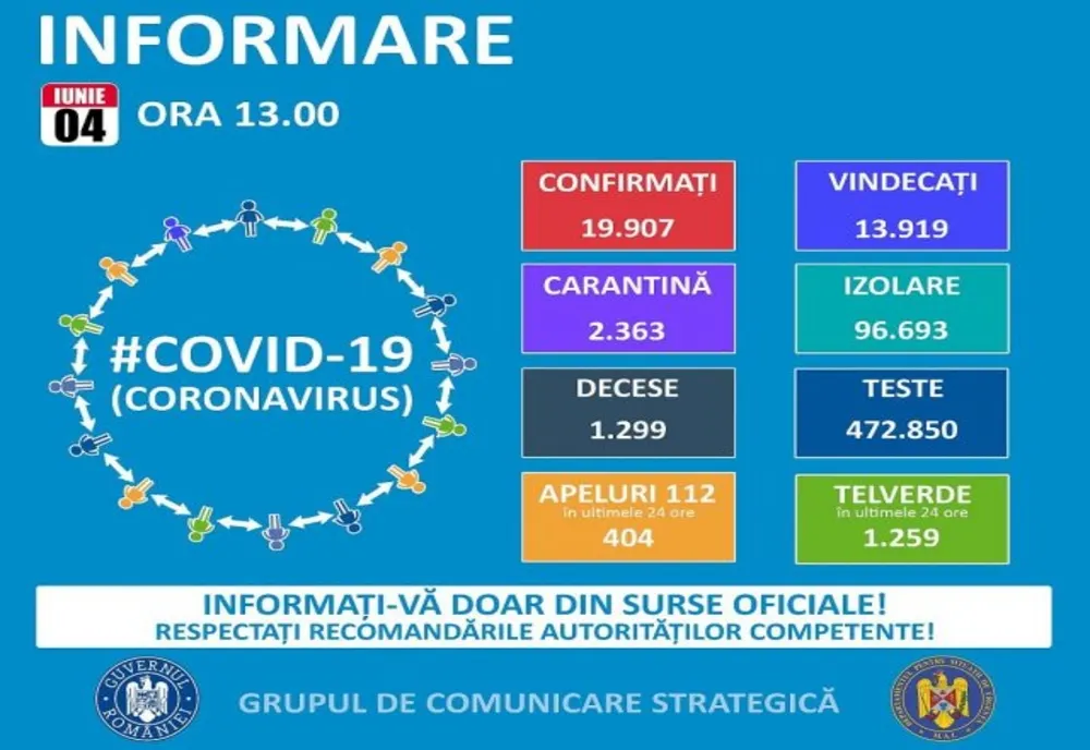 238 de cazuri noi la nivel naţional. Mesajul autorităţilor