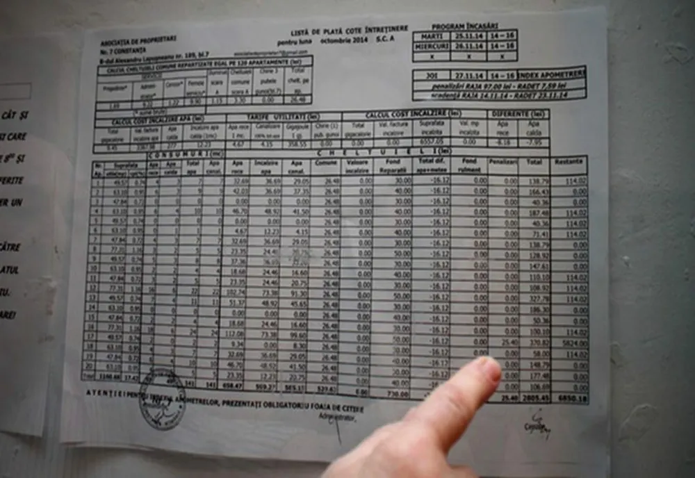 GospCom anunţă că rău-platnicii încep să îşi achite datoriile la întreţinere