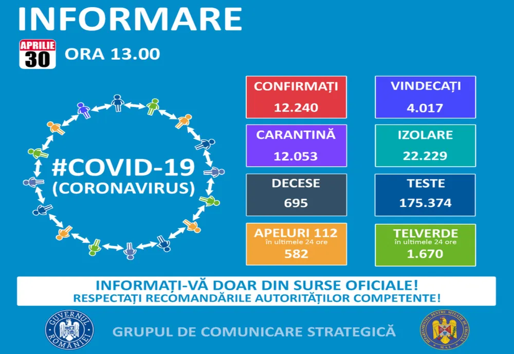 10 cazuri noi de Covid-19 în judeţul Covasna. Numărul persoanelor infectate a urcat la 188