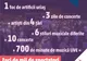 11 concerte live pe Scena Principală de la Zilele Sfântu Gheorghe