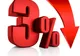 Rata şomajului în județul Covasna a scăzut la 3%